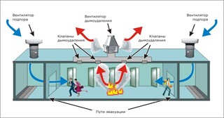 Монтаж системы дымоудаления в Новотроицке в октябре