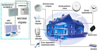 Проектирование охранной сигнализации в Новотроицке — разработка, услуги и стоимость от 5025 руб., Видео