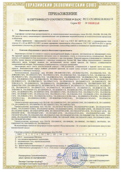 12.03.2015 Новотроицк - ЗАО СиБиСи(Япония) г.Москва. Приложение к сертификату Видеокамеры для систем охранного видеонаблюдения т.м.GANZ. ТР ТС 020/2011