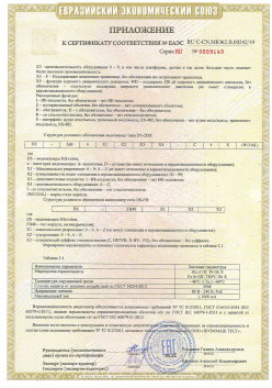 12.03.2015 Новотроицк - ЗАО СиБиСи(Япония) г.Москва. Приложение к сертификату Видеокамеры для систем охранного видеонаблюдения т.м.GANZ. ТР ТС 020/2011